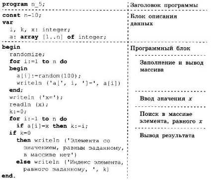 Практическое задание по теме Сортировка методом подсчета